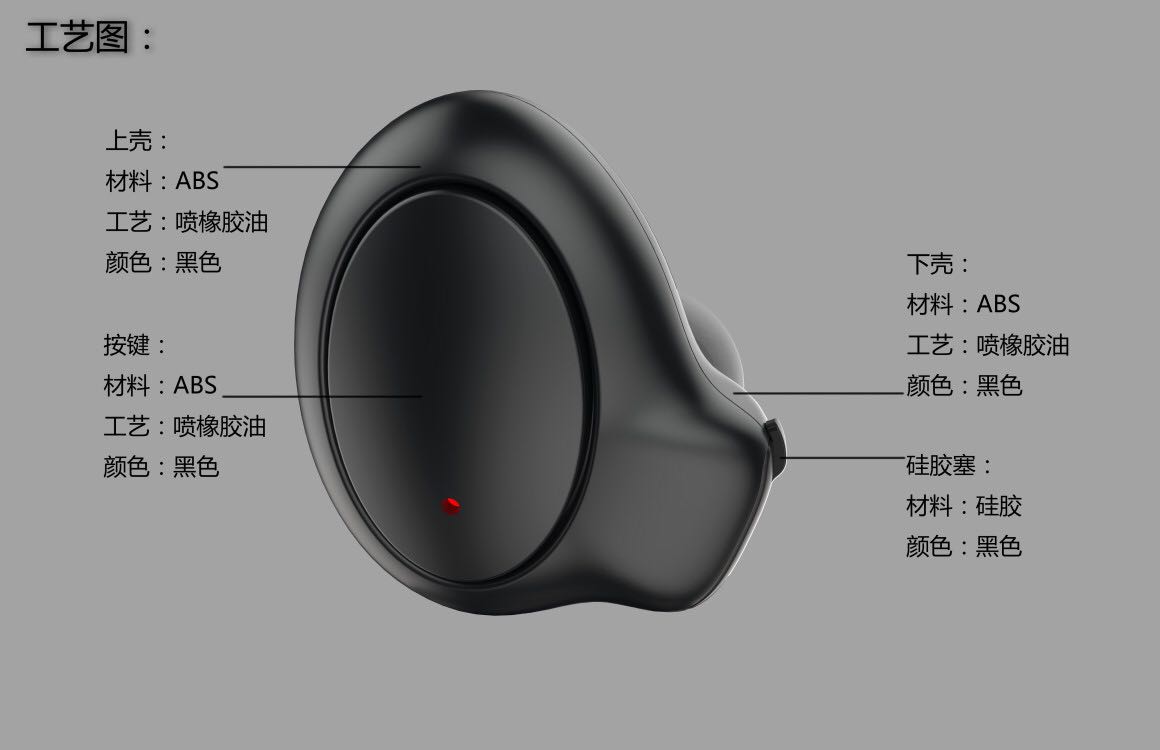 蓝牙耳机、有线耳机、东莞耳机喇叭厂家