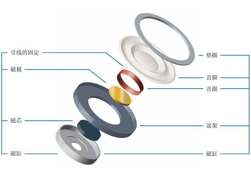 耳机喇叭,喇叭生产厂家,低音喇叭