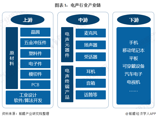 耳机喇叭,耳机喇叭厂家,铭森电子