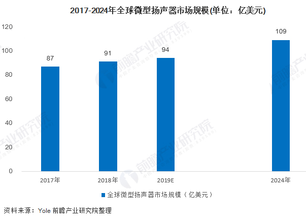 耳机喇叭,耳机喇叭厂家,铭森电子