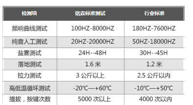 铭森电子