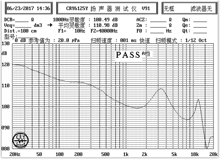 SM12M061-D32  曲线图