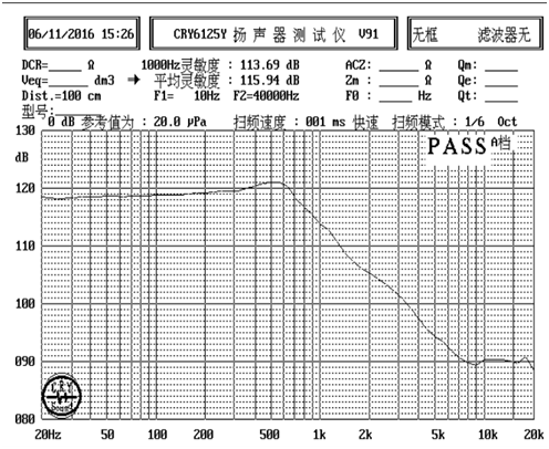 SM16M065A-D32   曲线图
