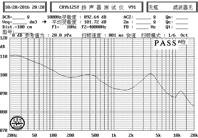 SM10M359-D16 曲线图