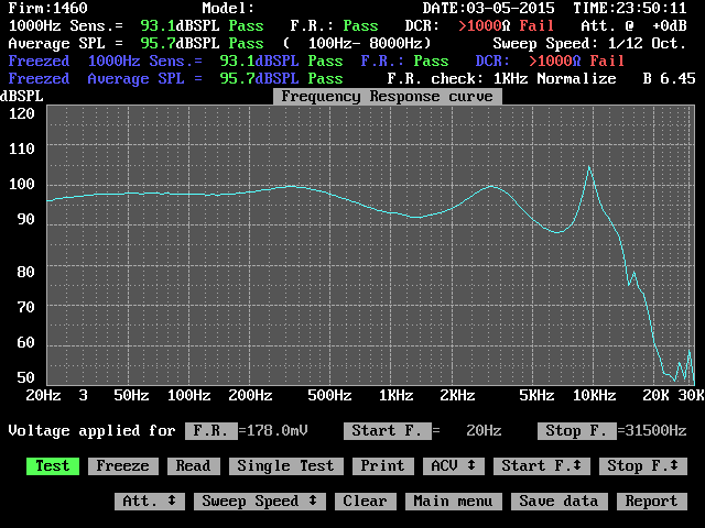 SM10M279A-D32  曲线图