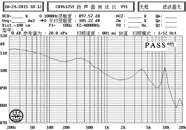 SM10M289-D16  曲线图