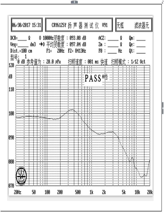 SM06M053A-D20  曲线图