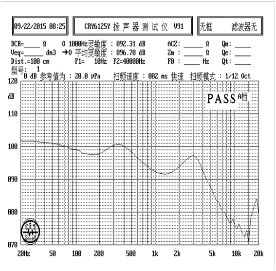 SM06M032-D16  曲线图