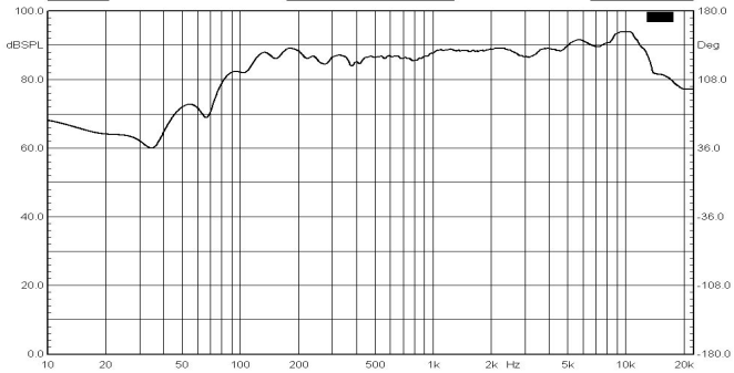 53mm （多媒体喇叭） 曲线图