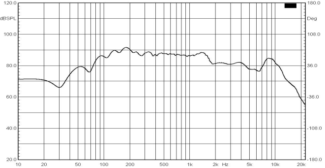 110mm（多媒体喇叭）曲线图
