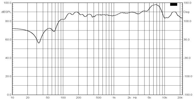 52mm（多媒体喇叭）曲线图