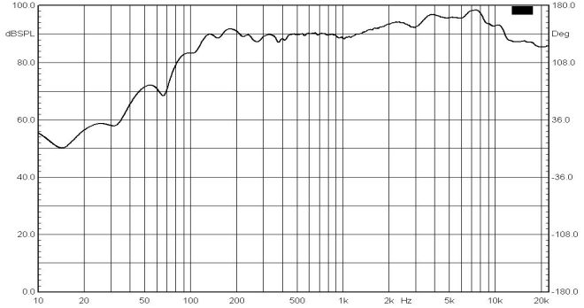 50mm（多媒体喇叭）曲线图