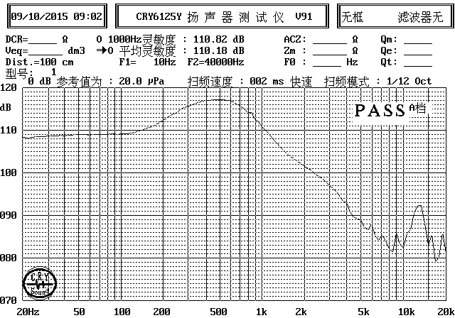 SM10M280-D30  曲线图