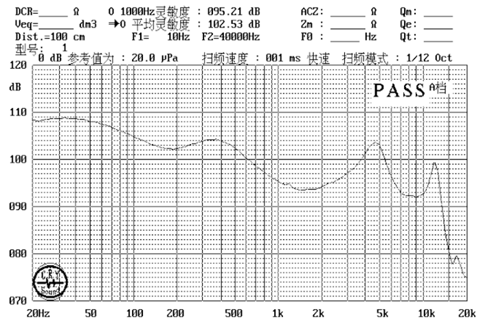 SM10M323-D10 曲线图