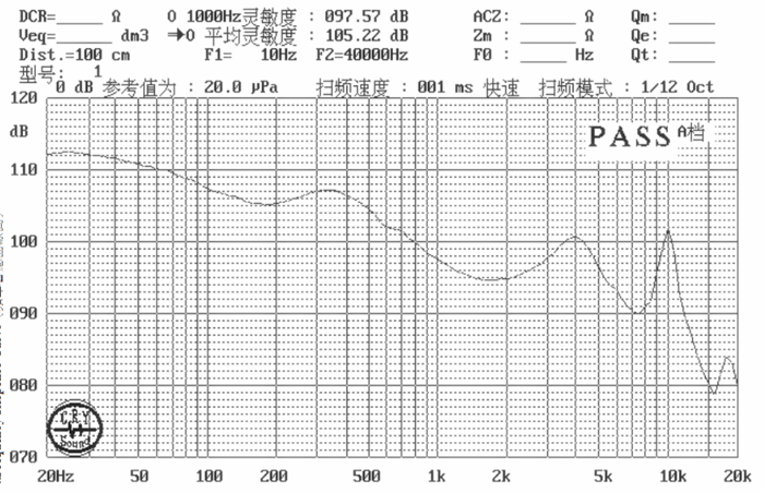 SM10M289-D16 曲线图