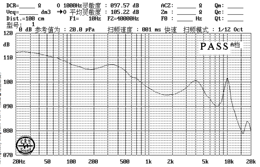 SM10M289-D16 曲线图