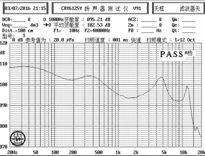 SM10M323-D10 曲线图