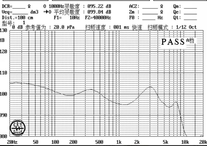 SM08M080-D32 曲线图