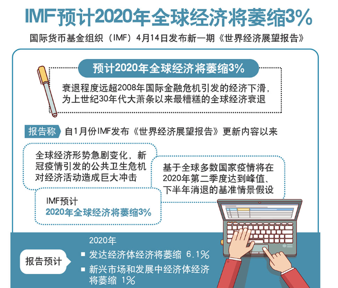 IMF《世界经济展望报告》png