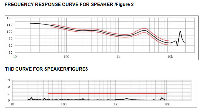 耳机喇叭频率响应曲线图.png